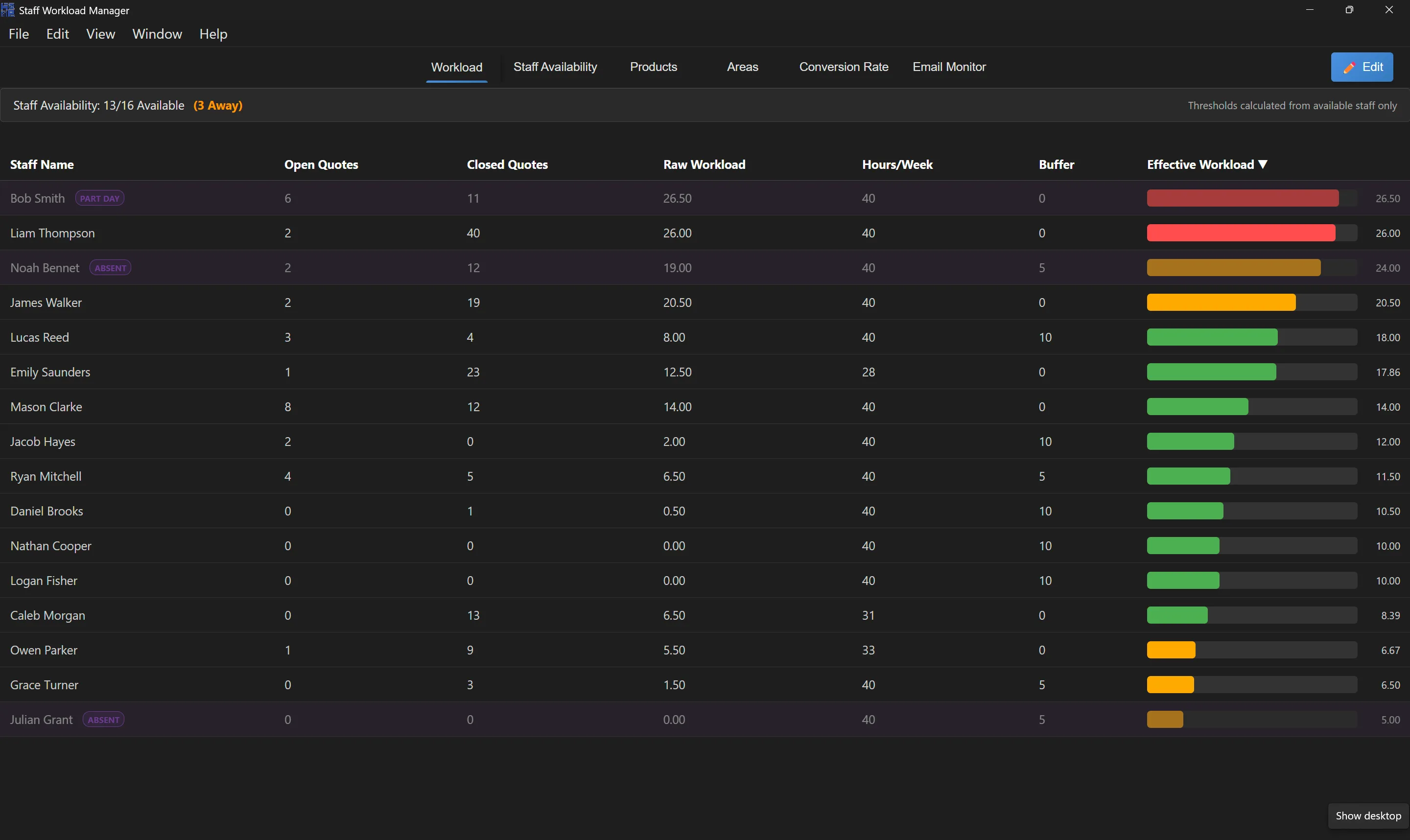 Staff Workload Manager showing availability and effective workload